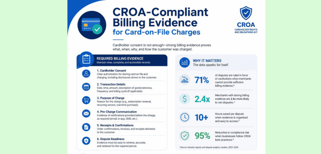 What Counts as CROA-Compliant Billing Evidence